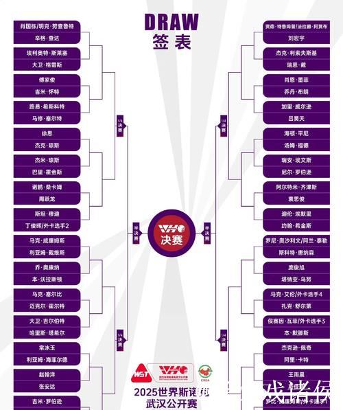 斯诺克武汉公开赛八强名单揭晓 三位中国选手力争半决赛席位 斯诺克武汉公开赛八强名单揭晓 三位中国选手力争半决赛席位