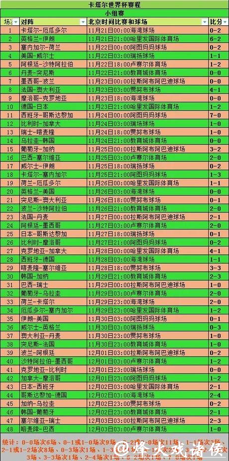 了解世界杯比分投注计算方法与策略分析 了解世界杯比分投注计算方法与策略分析