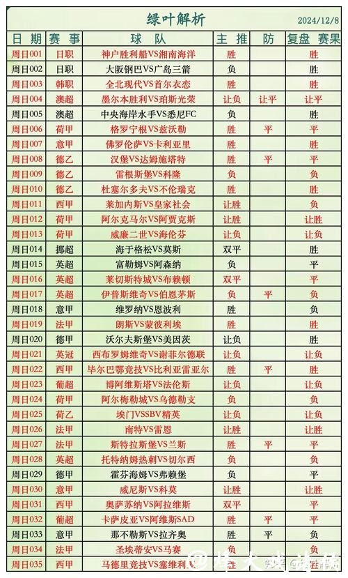 全面解析世界杯投注类型有哪些选择 全面解析世界杯投注类型有哪些选择