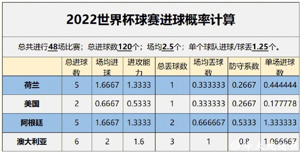 全面解读:世界杯比分预测与分析策略 全面解读:世界杯比分预测与分析策略